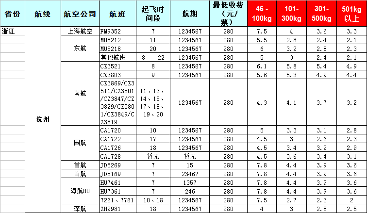 2019年7月30號-廣州到浙江飛機托運價格表