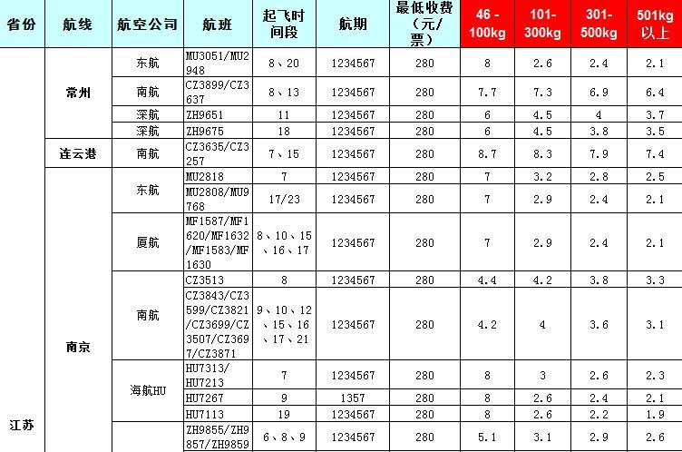 2019年7月31號發(fā)布廣州到江蘇飛機托運價格表