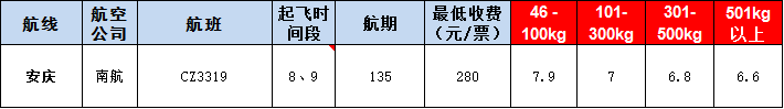 安慶空運(yùn)報(bào)價(jià)表-安慶飛機(jī)空運(yùn)價(jià)格-9月3號(hào)