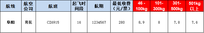 阜陽(yáng)空運(yùn)報(bào)價(jià)表-阜陽(yáng)飛機(jī)空運(yùn)價(jià)格-9月3號(hào)