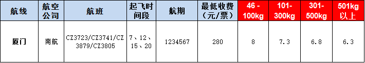 廈門空運(yùn)報(bào)價(jià)表-廈門飛機(jī)空運(yùn)價(jià)格-9月4號(hào)