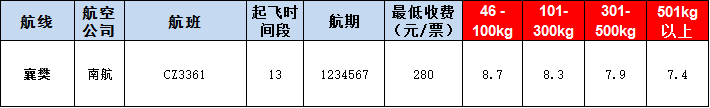 襄樊空運(yùn)報(bào)價(jià)表-襄樊飛機(jī)空運(yùn)價(jià)格-9月11號(hào)