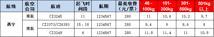 西寧空運(yùn)報(bào)價(jià)表-西寧飛機(jī)空運(yùn)價(jià)格-9月12號(hào)