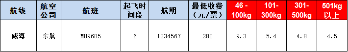 威?？者\(yùn)報(bào)價(jià)表-威海飛機(jī)空運(yùn)價(jià)格-9月16號