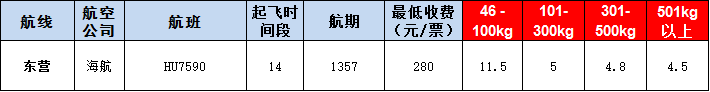 東營空運(yùn)報(bào)價(jià)表-東營飛機(jī)空運(yùn)價(jià)格-9月16號