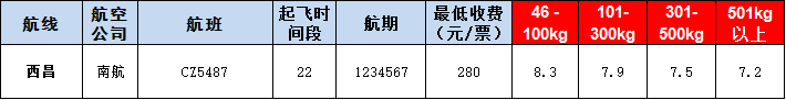 西昌空運(yùn)報(bào)價(jià)表-西昌飛機(jī)空運(yùn)價(jià)格-9月19號(hào)