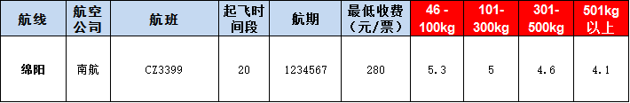 綿陽空運(yùn)報(bào)價(jià)表-綿陽飛機(jī)空運(yùn)價(jià)格-9月19號(hào)