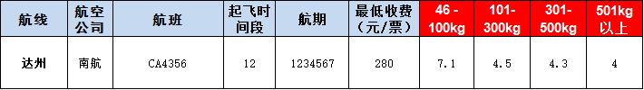 達(dá)州空運(yùn)報(bào)價(jià)表-達(dá)州飛機(jī)空運(yùn)價(jià)格-9月19號(hào)