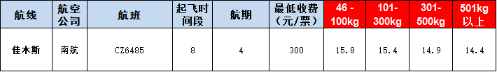 佳木斯空運(yùn)報(bào)價(jià)表-佳木斯飛機(jī)空運(yùn)價(jià)格-9月23號(hào)