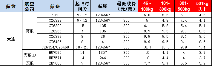 大連空運(yùn)報價表-大連飛機(jī)空運(yùn)價格-9月24號