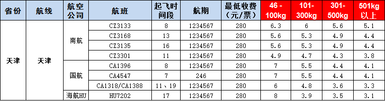 10月17號(hào)廣州到天津空運(yùn)價(jià)格