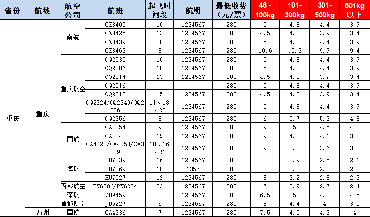 10月17號(hào)廣州到重慶空運(yùn)價(jià)格