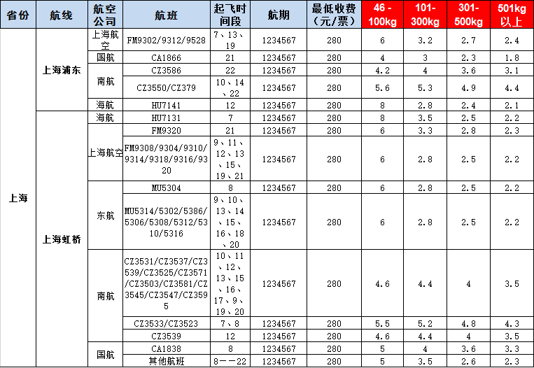 10月17號(hào)廣州到上海空運(yùn)價(jià)格