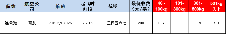 10月21號(hào)廣州到連云港空運(yùn)價(jià)格