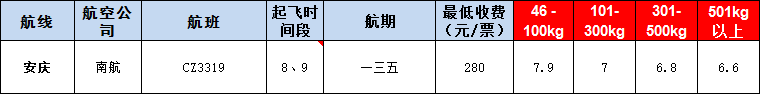 10月22號(hào)廣州到安慶空運(yùn)價(jià)格