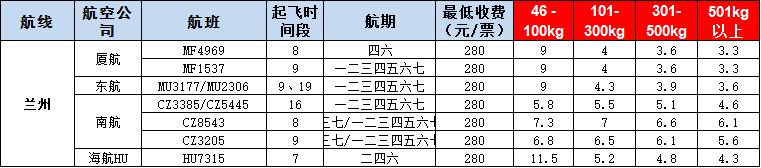 10月22號廣州到蘭州空運價格