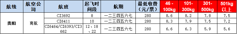 10月23號(hào)廣州到貴陽(yáng)空運(yùn)價(jià)格