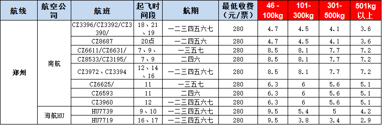 10月23號(hào)廣州到鄭州空運(yùn)價(jià)格