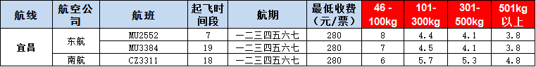 10月24號(hào)廣州到宜昌空運(yùn)價(jià)格