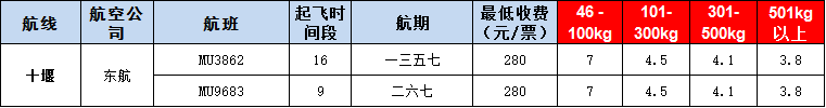 10月24號廣州到十堰空運價格