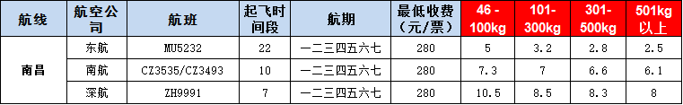 10月24號廣州到南昌空運價格