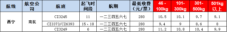 10月24號(hào)廣州到西寧空運(yùn)價(jià)格