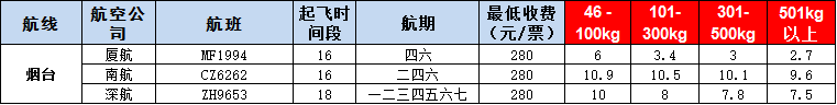 10月25號(hào)廣州到煙臺(tái)空運(yùn)價(jià)格