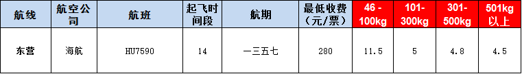 10月25號(hào)廣州到東營空運(yùn)價(jià)格