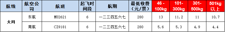 10月25號(hào)廣州到大同空運(yùn)價(jià)格