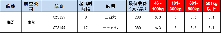 10月25號(hào)廣州到l臨汾空運(yùn)價(jià)格