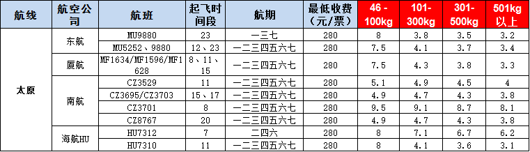 10月25號(hào)廣州到太原空運(yùn)價(jià)格