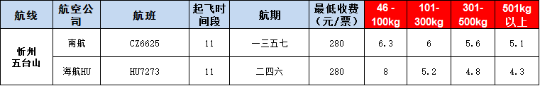 10月25號(hào)廣州到沂州空運(yùn)價(jià)格