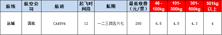 10月25號(hào)廣州到運(yùn)城空運(yùn)價(jià)格