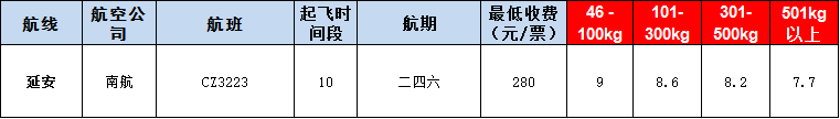 10月28號(hào)廣州到延安空運(yùn)價(jià)格