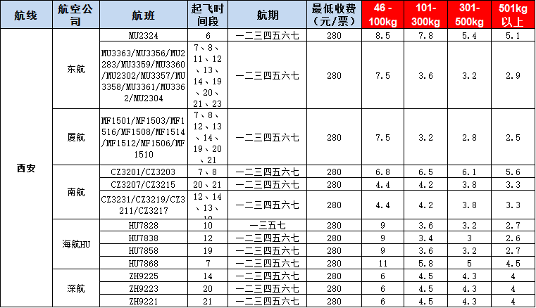 10月28號(hào)廣州到西安空運(yùn)價(jià)格