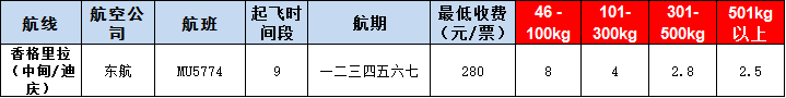 10月30號廣州到香格里拉空運(yùn)價格