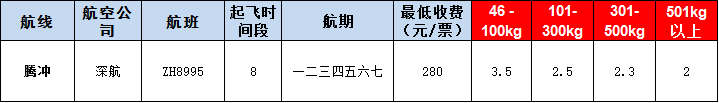 10月30號廣州到騰沖空運(yùn)價格