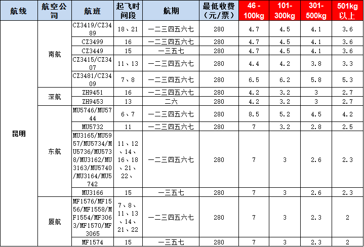 10月30號廣州到昆明空運(yùn)價格