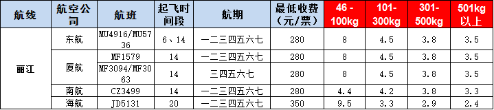 10月30號廣州到麗江空運(yùn)價格