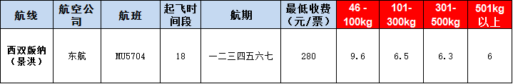 10月30號廣州到麗江空運(yùn)價格