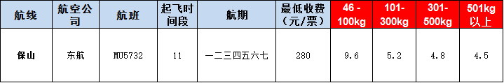 10月30號廣州到保山空運(yùn)價格