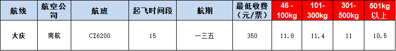 10月31號廣州到大慶空運(yùn)價格