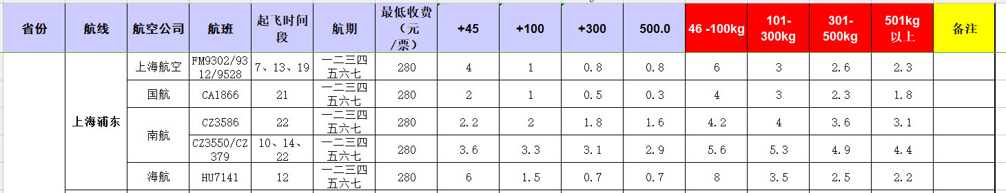 廣州到上海飛機(jī)托運(yùn)價(jià)格-11月25號(hào)發(fā)布