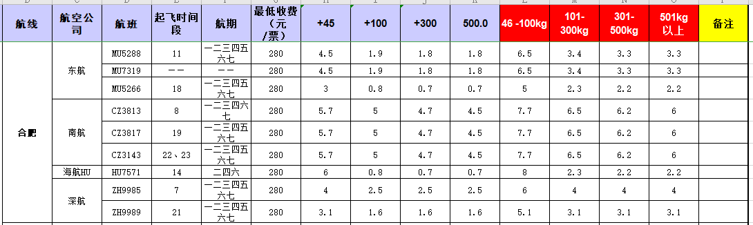 廣州到合肥飛機托運價格-11月28號發(fā)布