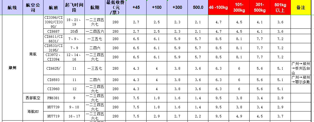 廣州到鄭州飛機(jī)托運(yùn)價(jià)格-12月10號(hào)發(fā)布