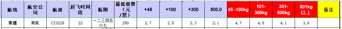 廣州到常德飛機托運價格-12月12號發(fā)布