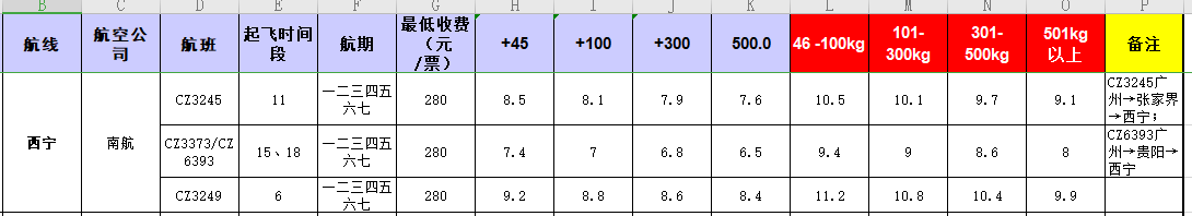 廣州到西寧飛機托運價格-12月17號發(fā)布