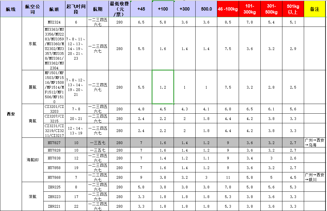 廣州到西安飛機(jī)托運價格-12月20號發(fā)布