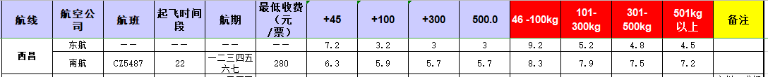 廣州到西昌飛機(jī)托運價格-12月23號發(fā)布