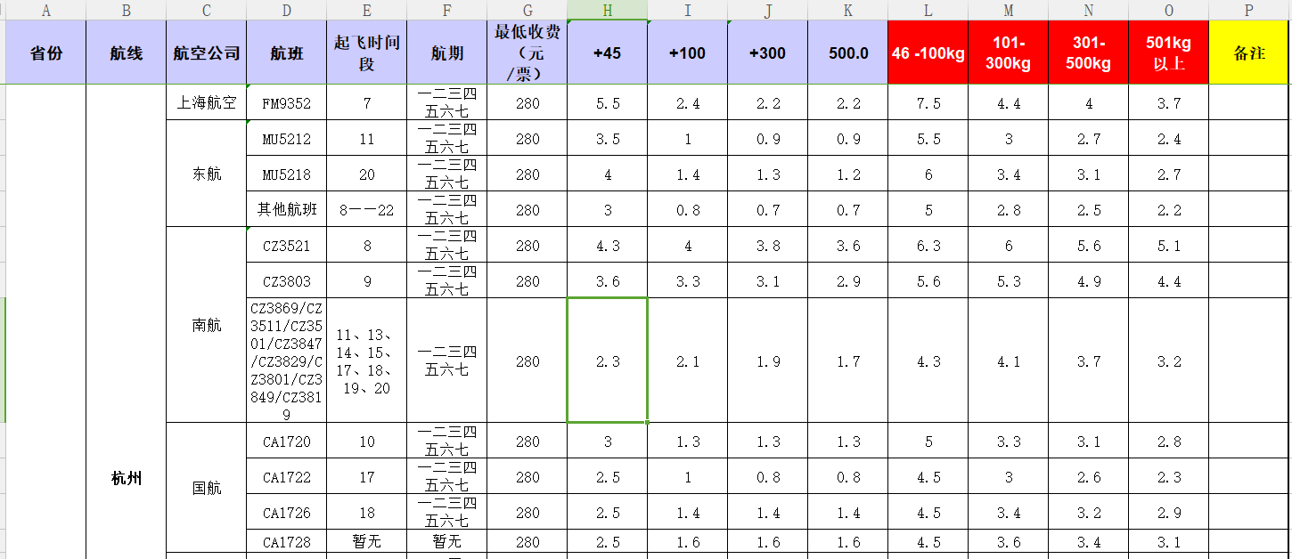 廣州到杭州飛機托運價格-1月份空運價格發(fā)布